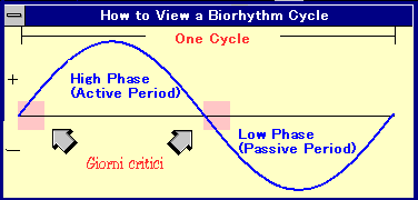 Bioritmo