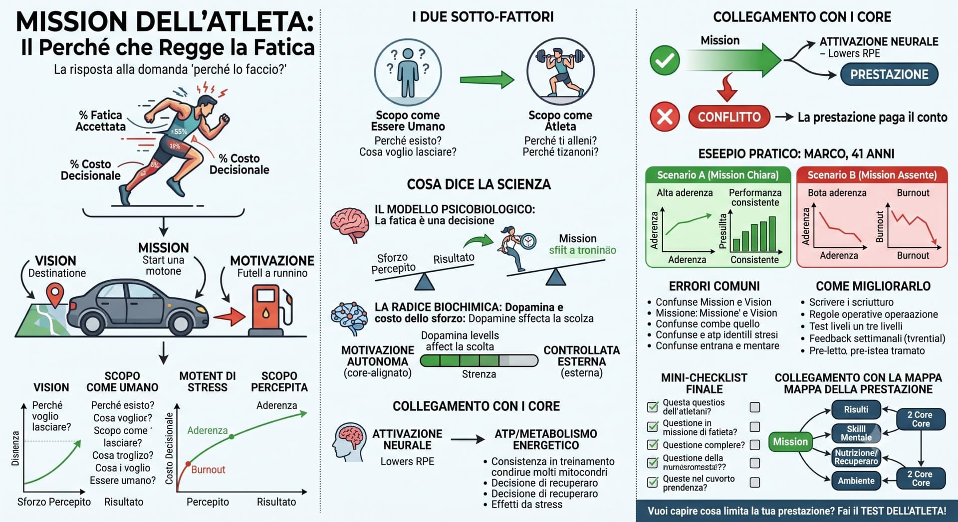 Mission dell'atleta: il perché che regge la fatica
